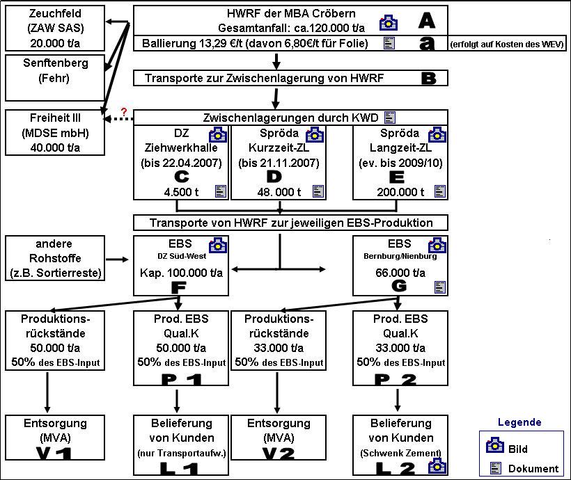 Schema 1