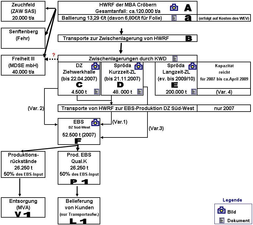 Schema 1